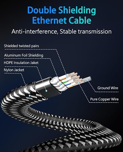 ARISKEEN Cat 8 Ethernet Cable 30 FT, Nylon Braided High Speed Cat8 Network LAN - Image 6