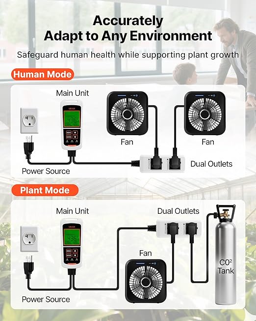 VEVOR Carbon Dioxide Monitoring Controller, Dual Outlets CO2 Monitor & Controller, Carbon Dioxide Sensor Day and Night Detection Feature, NDIR CO2 Sensor for Greenhouse, Laboratories, Classrooms, Home