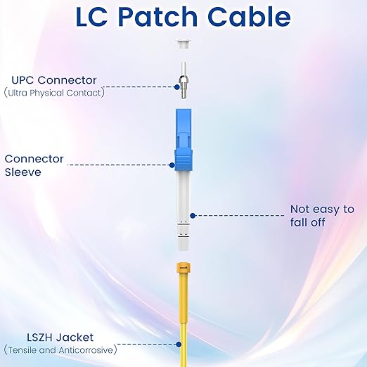 6-Pack OS2 LC to LC Fiber Patch Cable 3m/10ft, 1G/10Gb 9/125um SIMPLEX LC/UPC - Image 4