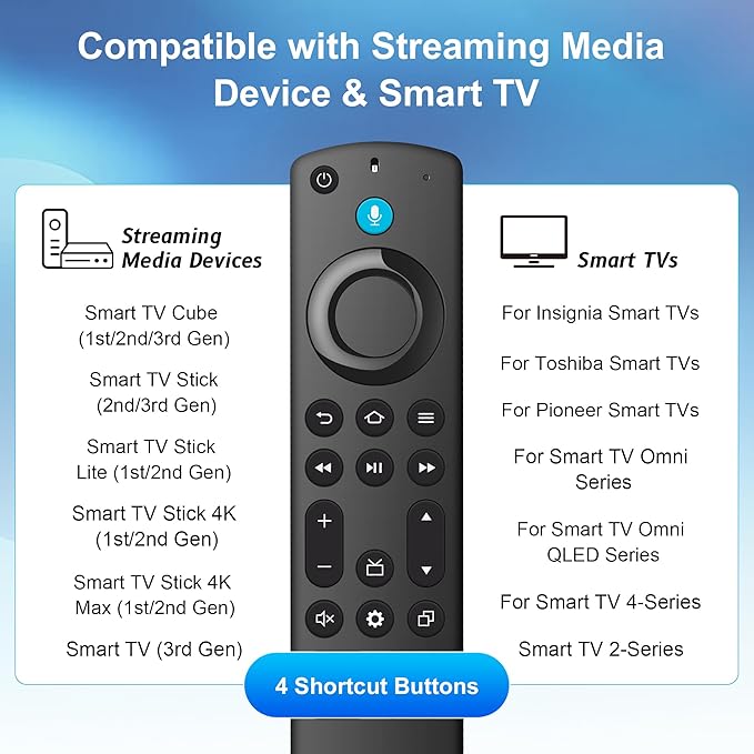 Remote Replacement with Voice Control Compatible with Fire-AMZ-TV Stick(2nd Gen/3rd Gen/HD/Lite/4K Max/4K/Cube), Smart-TV 3rd Gen, for Hisense/TCL/Onmi/Insignia/Pioneer N0t for ROKU/Samsung-TV