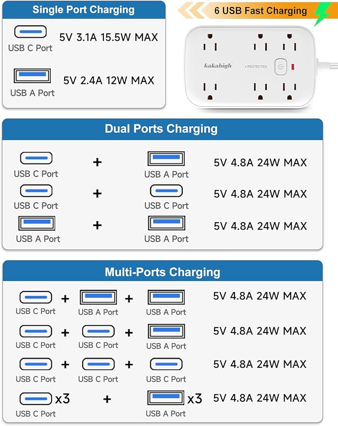 Extension Cord with Outlet Cover & Multi USB- 5 FT, Ultra Thin Outlet Concealer with Cord & 12AC Outlet 6 USB (24W/4.8A), Charging Station for Multiple Devices, for Behind Wall Furniture Couch Sofa TV
