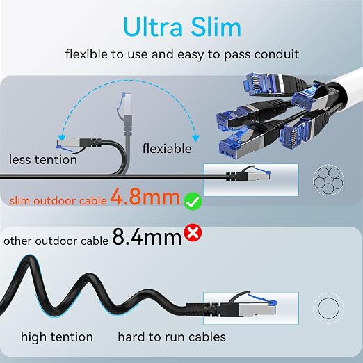 Sokqovt Cat 8 Ethernet Cable Slim 200ft Outdoor&Indoor, Pure Copper Cat8 - Image 5