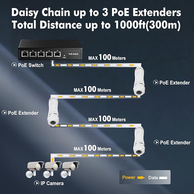 Outdoor IP67 Waterproof Gigabit PoE Passthrough Switch, 1 PoE in 1 PoE Out - Image 4