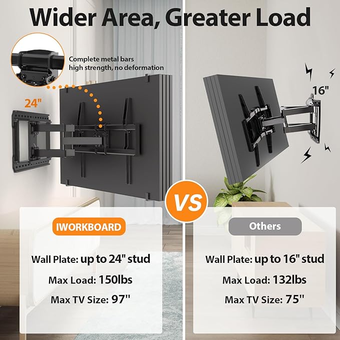 IWORKBOARD Full Motion 75 85 86 90 97'' TV Wall Mount Bracket, Loads 150 lbs Heavy Duty TV Mount, Swivel Tilt Extension Level, Complete Metal Bars & Wall Plate, up to 600x400mm VESA & 24'' Wood Studs