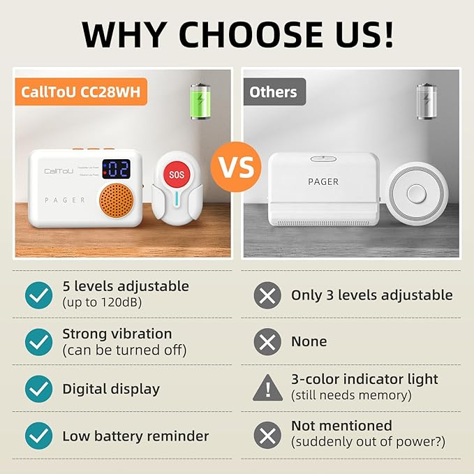 CallToU Caregiver Pager - Wireless Call Button for Elderly at Home, Portable Nurse Alert System with Vibration & Sound Alerts for Seniors and Disabled (3 Call Buttons + 2 Receivers)