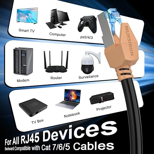 Cat 8 Ethernet Cable 100 ft, 40Gbps High Speed Gaming Network Cable 2000MHz - Image 5