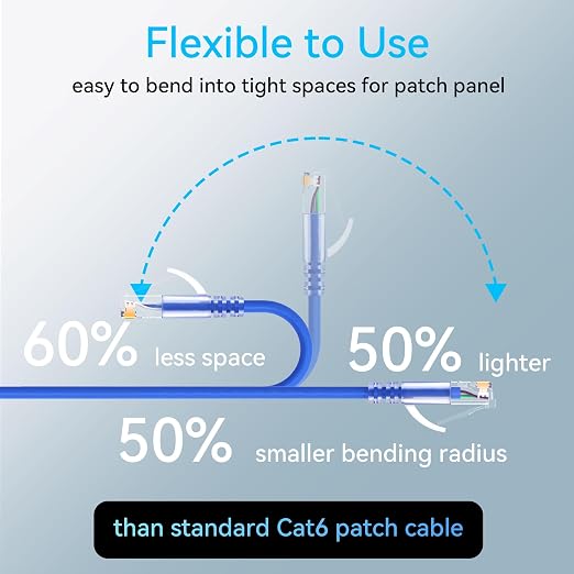 Sokqovt Cat6a Patch Cables Slim 5ft, Flexible Cat6 Ethernet Patch Cable 10G - Image 3