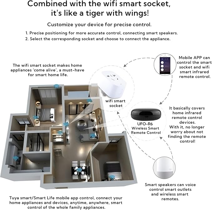 WiFi IR Blaster, Remote Control Hub for Home Automation, Infrared Universal Remote for TV AC AUD STB, Compatible With Alexa & Google Assistant