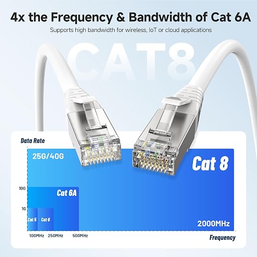 Cable Matters 2-Pack 40Gbps Shielded Cat 8 Ethernet Cable - 25ft - Image 3