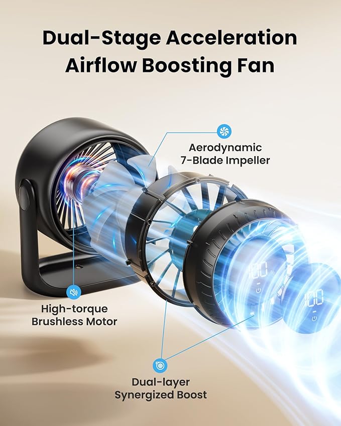 Gaiatop Desk Fan with Touch Control, 4000mAh Battery, 5 Speeds Ultra Quiet Bedroom Fan with LED Display, 90° Tilt, 7.7 Inch USB-C Rechargeable Desktop Fan for Dorm Office Room Home Office, Black