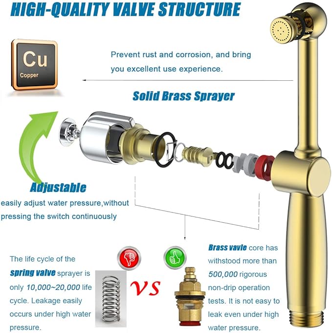 Handheld Bidet Toilet Sprayer, White Bidet Spray for Toilet, Cloth Diaper Sprayer with Backflow Preventer, Adjustable Water Jet Spray with 7.9" Long Wand