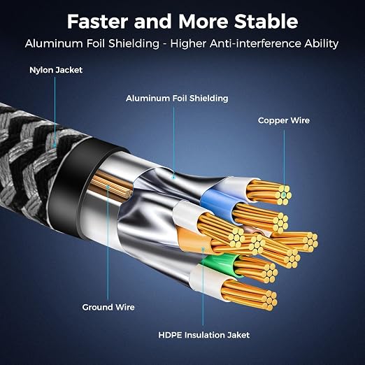 Cat 8 Ethernet Cable 6FT, High-Speed Braided Internet Cable Network Cord - Image 5