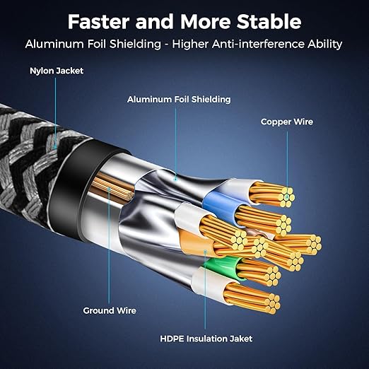 Cat 8 Ethernet Cable 60FT, High-Speed Braided Internet Cable Network Cord - Image 5