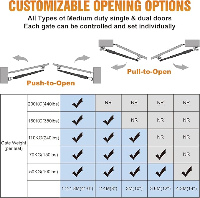 JUJIANG C01 Solar Gate Opener with Batteries & Solar Panel for Dual Swing Gates Up to 440lb 12FT per Arm Automatic Gate Opener with Remote Complete Kit Light Duty Automatic Gate Openers Solar Powered