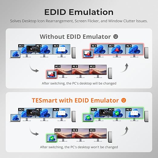 TESmart HDMI KVM Switch 3 Monitors 2 Computers 4K@60Hz, USB 3.0 KVM Switch Triple Monitor 2 Ports HDMI, Support EDID, 1G Ethernet, Hotkey Switch, Audio&Microphone for Gaming & Home Office