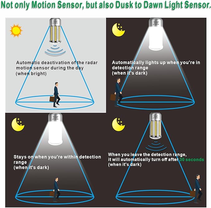 Radar Motion Sensor LED Light Bulbs, 32W Daylight White 6000K 4000LM (300W Equivalent) Auto Motion Detector Activated Dusk to Dawn Light for Stairway, Hallway, Porch, Garage, Driveway, Patio, 2 Pack