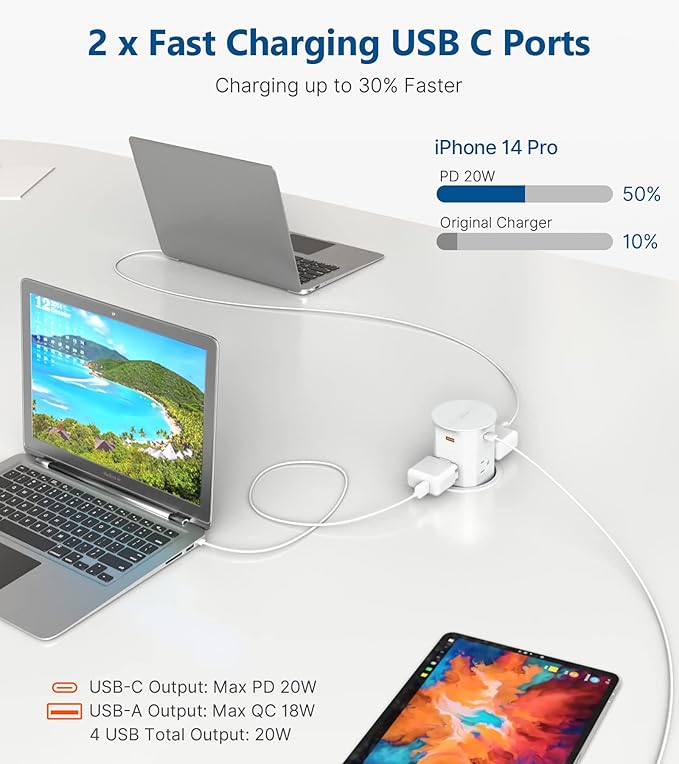 Pop Up Outlet for Countertop,Recessed Power Strip,Power Grommet 3.15 inch Desk Hole Insert,20W USB C,2 Outlets,2 USB C/2 USB A, Table Outlet,Desk Charging Station (White, 3FT)