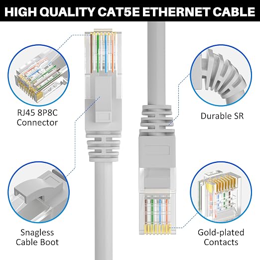 Cat5e Ethernet Cable 250 FT, Long Cat 5e Internet Cable, Standard RJ45 Connector - Image 2