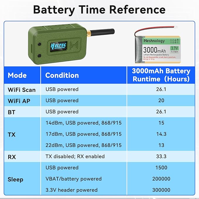 Meshnology 2 Set ESP32 LoRa V3 Module Board with 915 MHz Antenna + 3000mAh Battery + Case - WiFi Blue Tooth SX1262 CP2102 0.96” OLED Display Type C for Ar duino Meshtastic IoT (N35, Green)