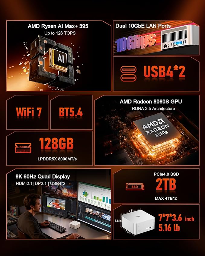 Beelink Mini PC, GTR9 Pro AMD Ryzen AI Max+ 395 CPU (126 Tops), 128GB RAM 2TB Crucial SSD, Mini Computer 10GbE Dual LAN/WiFi 7+BT5.4/8K Quad Display/USB4.0 * 2/SD Card Slot/DeepSeek 70B