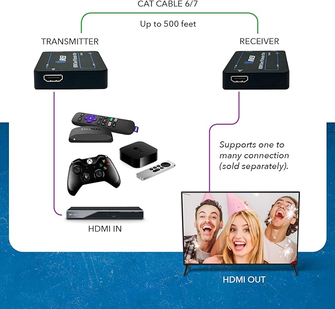 OREI HDMI Extender Over IP- 1080p@60Hz Upto 330Ft with CAT6/7 Cable (Receiver only) (EX-330-K)