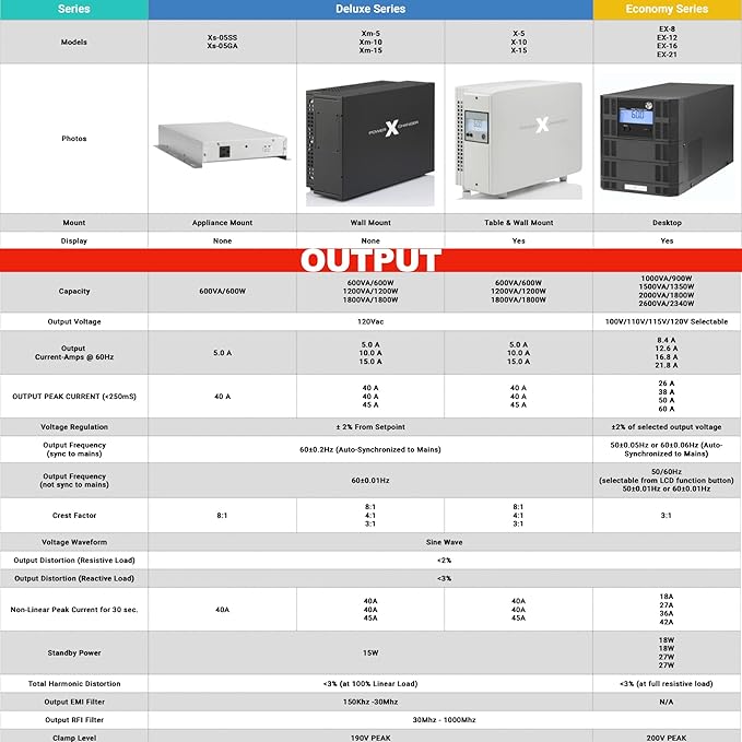 PowerXchanger EX Series Voltage & Frequency Converter, 900–2340W Pure Sine Wave Step-Down 200–240V 50Hz to 120V 60Hz, Lightweight Reliable Design, True Continuous Duty Transformer (2340, Watts)