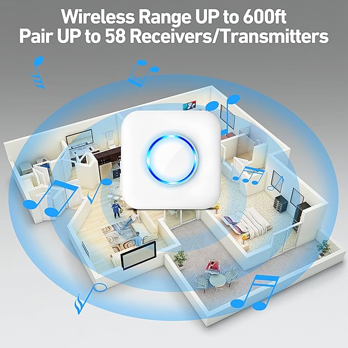 Door Chime, Satisure Wireless Door Open Contact Sensor Alarm Chime with 600 FT Range 58 Chimes 5 Volume Levels LED Indicators (1 Receivers & 2 Sensors)