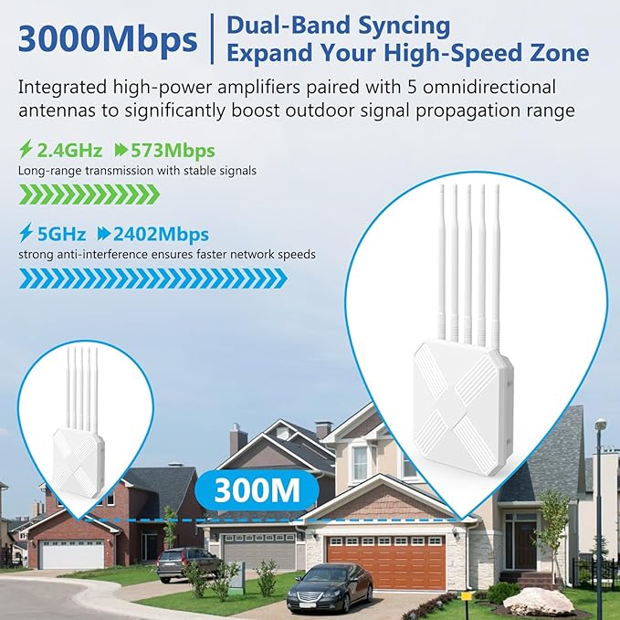 Mugatol AX3000 Outdoor WiFi 6 Extender - Outdoor Access Point - Long-Range Dual Band WiFi, IP67/PoE/5 Antennas for Events, Commercial Use | Starlink-Compatible