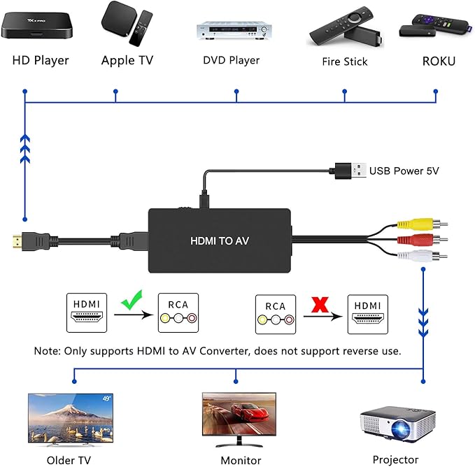 Dingsun HDMI to RCA Converter Adapter HDMI to Older TV Adapter for Apple TV, Roku, Fire Stick, DVD, Blu-ray Player ect.