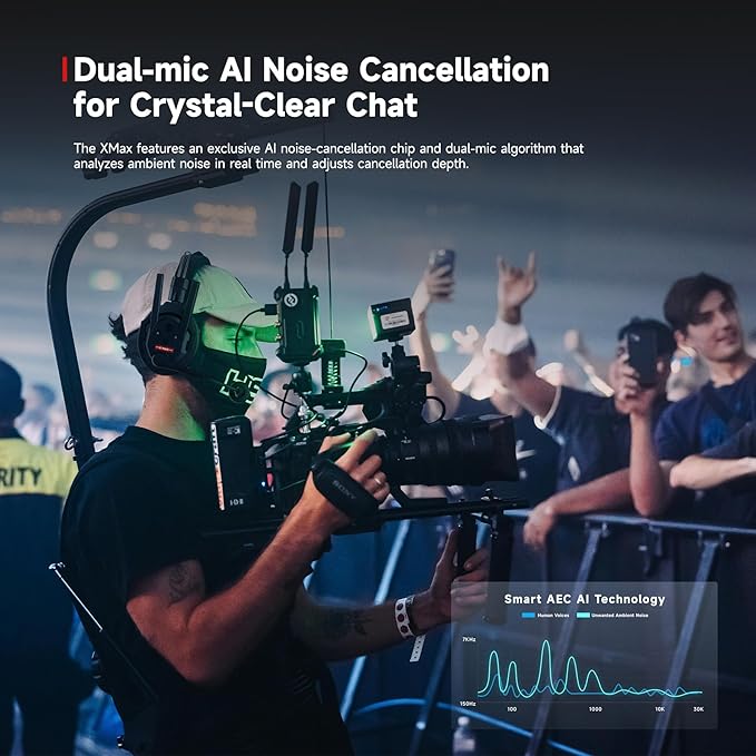 SYNCO XTalk XMax2 Wireless Intercom Headset System with Dual-Ear Design Telephone Headsets Communication System Random Master Device,2.4GHz Full Duplex 500 M/1640 FT Real-time Monitoring