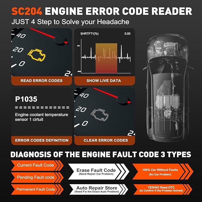 CGSULIT Scan Tool SC204 OBD2 Scanner, Check Engine Light Code Reader with Reset, One-Click I/M, Clear Error Code, DTC Lookup & More, Car Diagnostic Tool for All OBDII/EOBD Vehicles After 1996, Grey