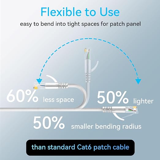 Sokqovt Cat6a Patch Cables Slim 3ft, Flexible Cat6 Ethernet Patch Cable 10G - Image 3