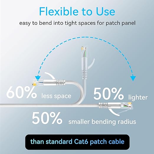 Sokqovt Cat6a Patch Cables Slim 1ft, Flexible Cat6 Ethernet Cable 10G 550MHZ - Image 3