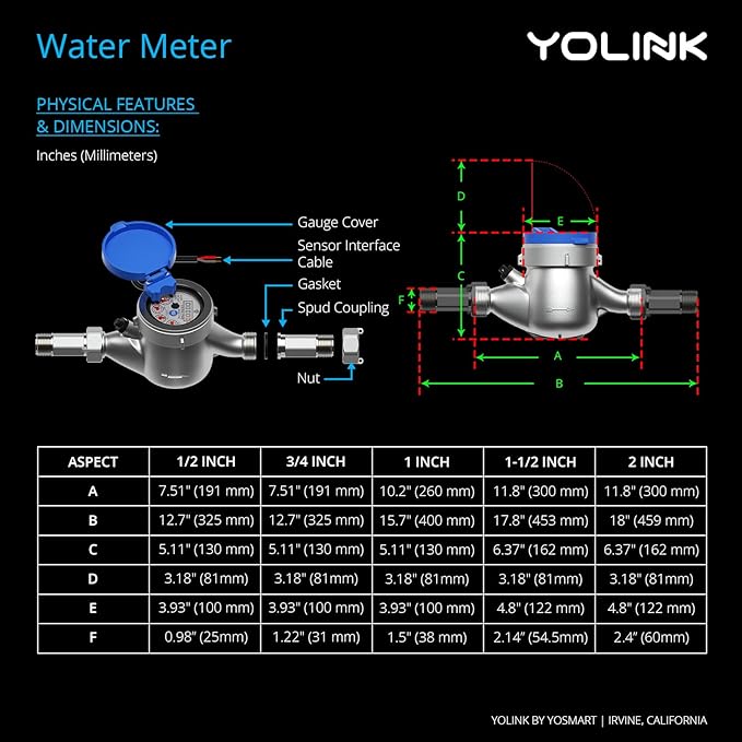 YoLink FlowSmart NSF Water Meter, Smart Water Usage Monitor and Water Leak Detection: 1.5 Inch Advanced Smart Home Water Meter, Hub Included