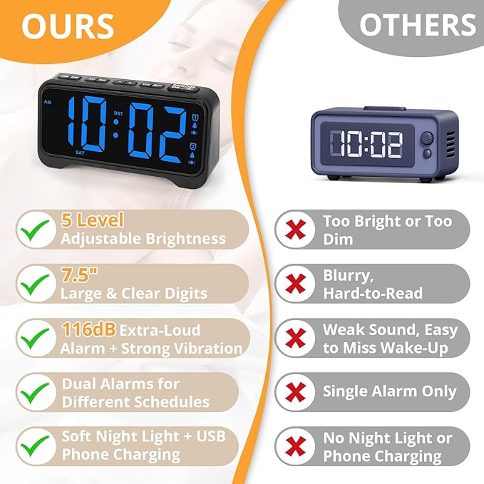 Loud Alarm Clock for Heavy Sleepers Adults, Vibrating Bed Shaker Alarm Clock for Teens/Deaf People, 7.5" Large Screen Digital Alarm Clock, Dual Alarm, Nightlight, Brightness Adjustable, Bedroom, Dorm