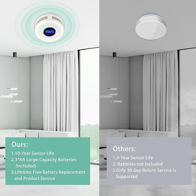 Kesymo 1Pack Upgraded Interlinked Smoke Carbon Monoxide Detector, Battery Powered&Wireless Interconnected Smoke and CO Alarm, Transmission Range of Over 820 ft (Includes Battery)