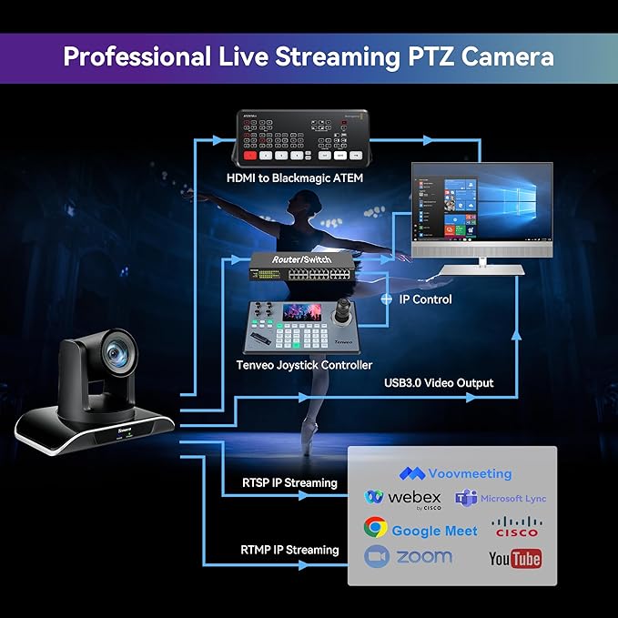 Tenveo HDMI/USB3.0/LAN(PoE) PTZ Camera AI Humanoid & Face Auto-Tracking, 20X Optical Zoom PTZ Camera IP Live Streaming, FHD 1080P 60FPS, for Church Services Worship Video Conference Live Streaming