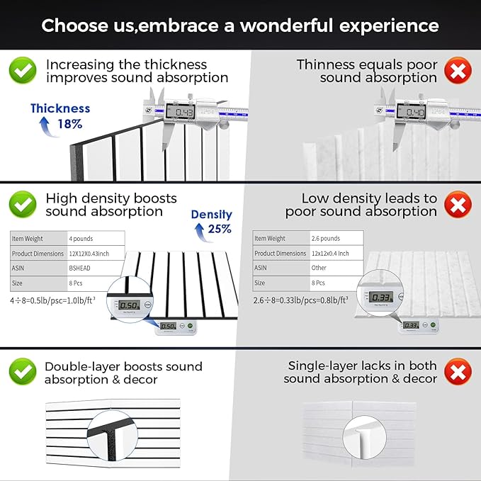 BSHEAD 6 Pack 2-Layer Fold Soundproof Wall Panels, 24 x 12 x 0.43 in Large Sound Proof Foam Panels for Walls, 0.9lb/ft³ High Density, 3D Acoustic Panels,Artistic Noise Dampening Panels White&Black