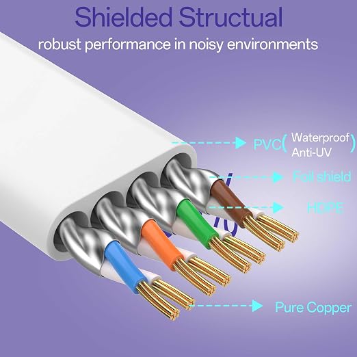 Cat8 Flat Ethernet Cable 75 FT Indoor & Outdoor, Invisable Ultra-Thin Ethernet - Image 3