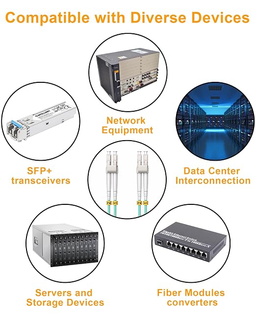 Fiber Patch Cable, 10G Gigabit Fiber Optic Cables - Image 6