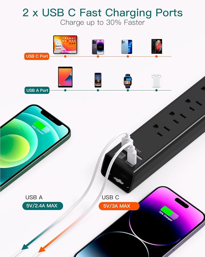 Short Extension Cord 2ft - Addtam Surge Protector Power Strip with 6 AC Outlets 4 USB (2 USB-C Ports), Flat Plug, 900J, Wall Mount, Outlet Extender for Home Office Dorm Room Essentials