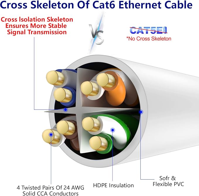 Adoreen Cat 6 Ethernet Cable 75 Ft-White, Outdoor & Indoor Snagless Long Round - Image 4
