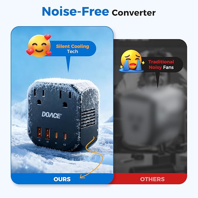 DOACE 2000W Voltage Converter US to Europe - 220V to 110V Converter for European Travel, Power Converter Adapter Combo with 2 PD/2 QC/EU/UK/AU/IT Travel Plugs for Hair Dryer Laptop, Camera, Cell Phone
