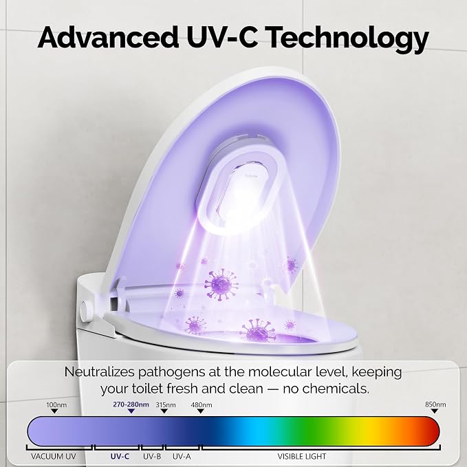 Smart Toilet UV-C Sanitizing &Odor-Control System – Motion-Activated, - Image 5