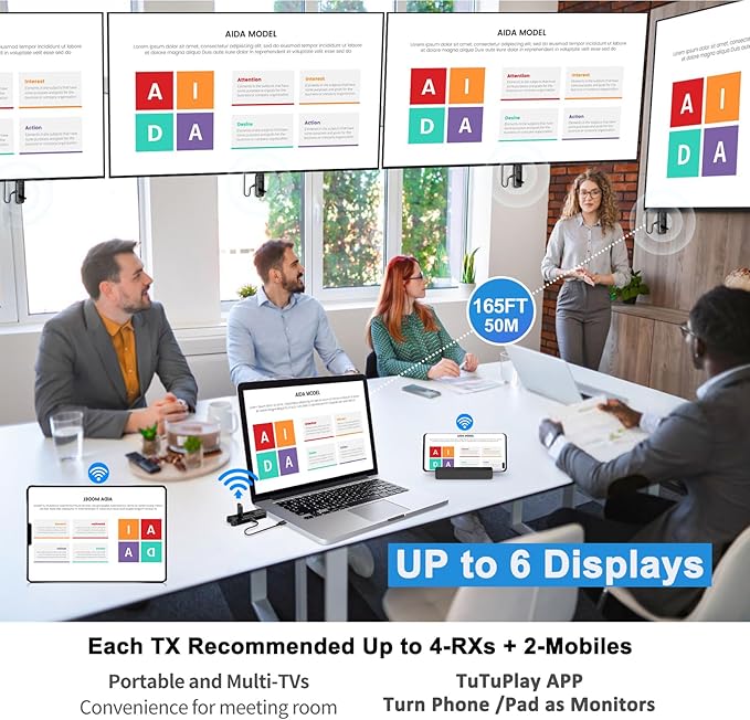 Wireless HDMI PRO- Transmitter and Two Receiver, Portable Multi-TVs Extender Kit, Plug and Play, Heat-Control, 5.8G/2.4G @60Hz 165FT/50M, Wirelessly Stream Video from Laptop to Multiple HDTVs/Monitors