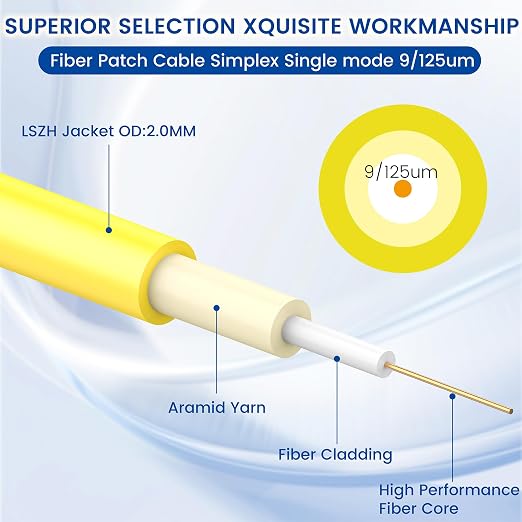 LC to LC Fiber Patch Cable 2m/7ft, OS2 1G/10Gb 9/125um SIMPLEX LC/UPC SMF - Image 2