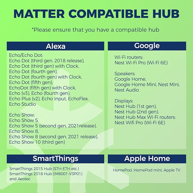 Lightinginside Matter Candelabra Smart Light Bulbs 60W Equivalent, Candle E12 LED Bulb Compatible with Alexa/Siri/Apple Home/Google Home/SmartThings, RGBCW, 2.4G WiFi, ETL Listed, Hub Required, 4PCS