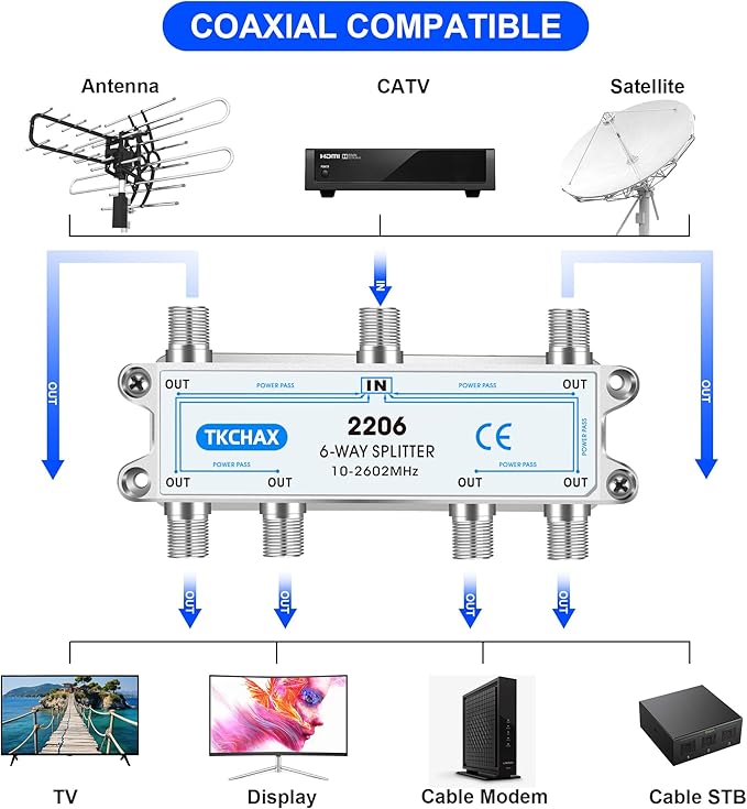 TKCHAX Coaxial Cable Splitter,Support 10-2602MHz,RG6 RG59 Coax Compatible,Work with MoCA2.5 and MoCA3.0, CATV, Satellite TV, Antenna, HDTV and High Speed Internet (6 Way Coaxial Cable Splitter)