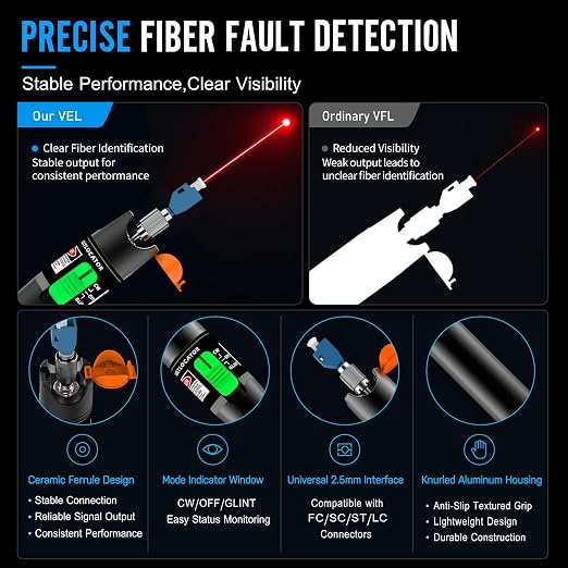 Fiber Optic Visual Fault Locator Kit, VFL Pen Compatible - Image 2