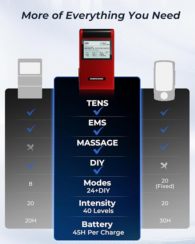 KingPavonini 4-IN-1 TENS Unit Muscle Stimulator, DIY & TENS & EMS & MASS, Dual-Channel 40 Intensities TENS Machine, Muscle Stimulator for Pain Relief Therapy Sciatica Back Pain, 12 Pads (Model: B2501)